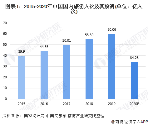 中国饭店行业GDP_中国gdp增长图