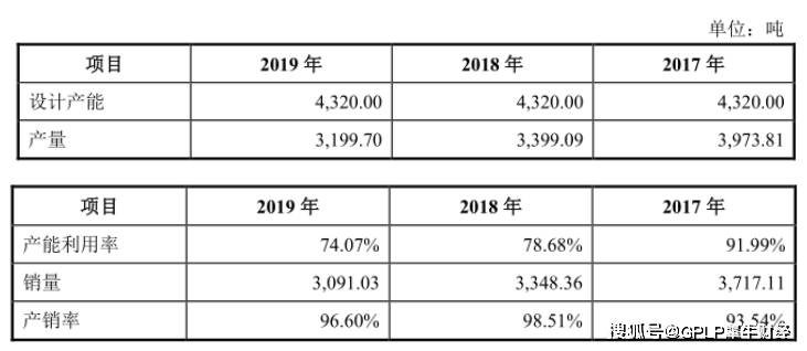 存货|红星美羚的上市之旅再现波折。