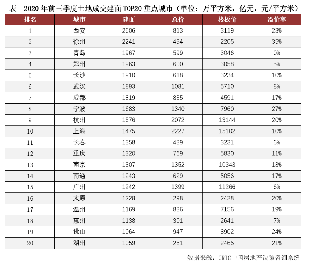 2020第三季度中国gdp_中国第一季度2020gdp(2)