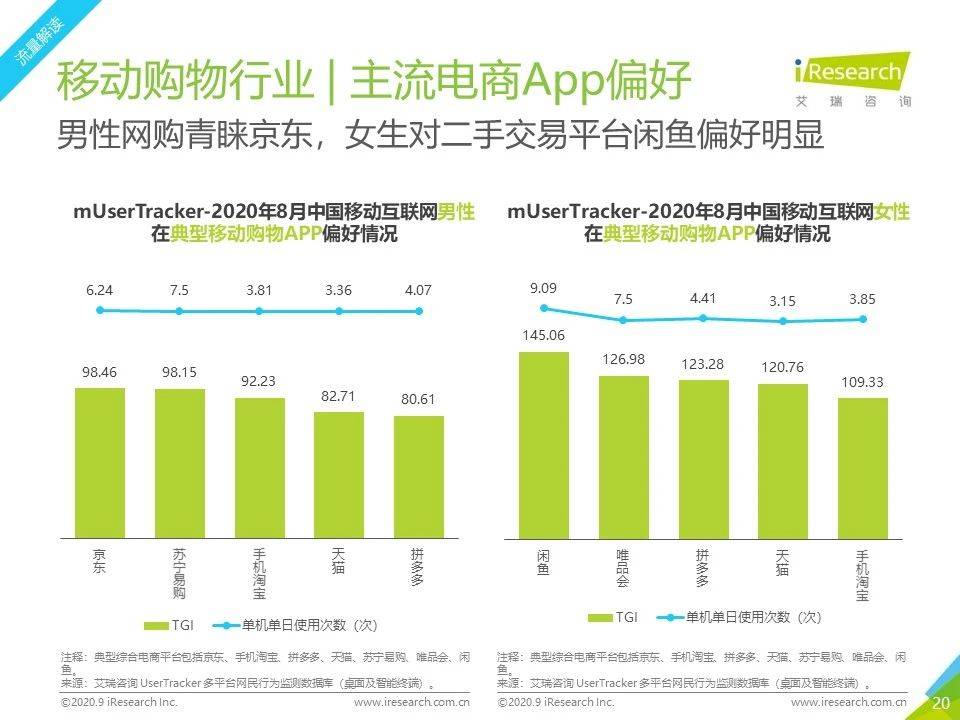 8月流量報告｜2020年中國移動互聯網流量月度分析報告 科技 第20張