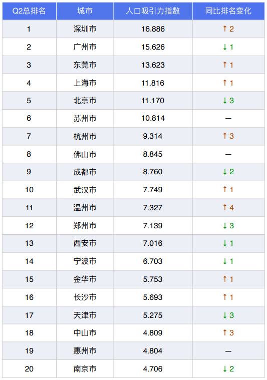 东莞最多人口_东莞人口分布图