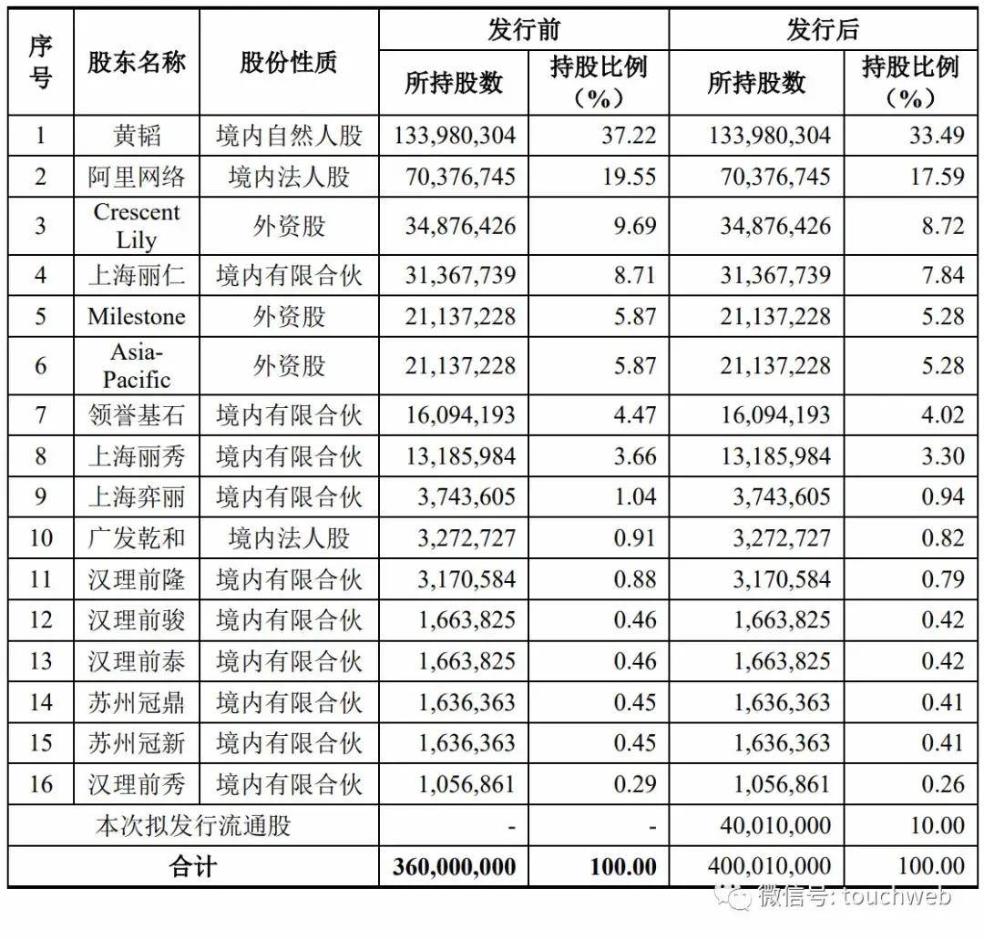 持股|电商代运营企业丽人丽妆上市：市值70亿 阿里为二股东