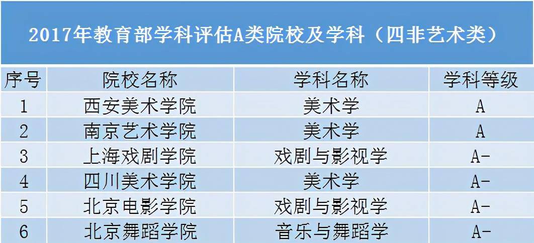 大学|除了985、211高校，还有哪些“黑马”院校值得报考？分数不够