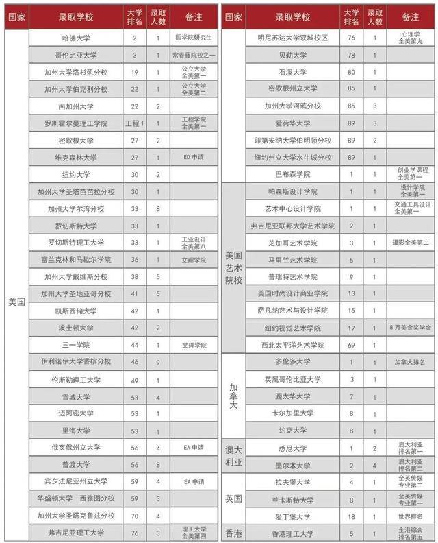 英语班排名_英语手抄报