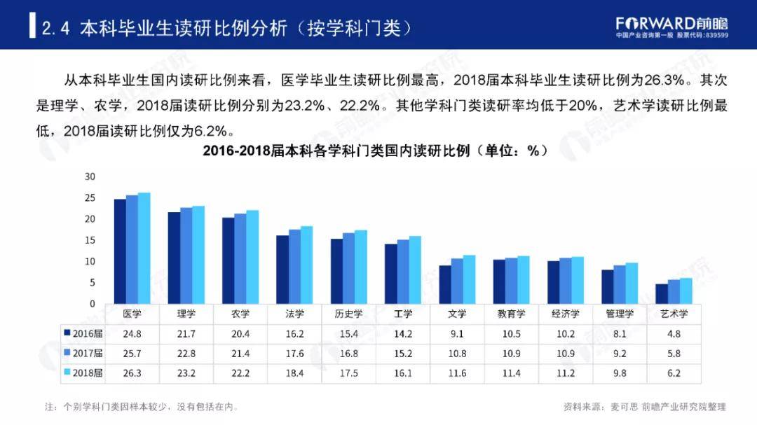 设备设计|2020大学录取结束, 10大“热门专业”出炉, 究竟哪个专业最火?