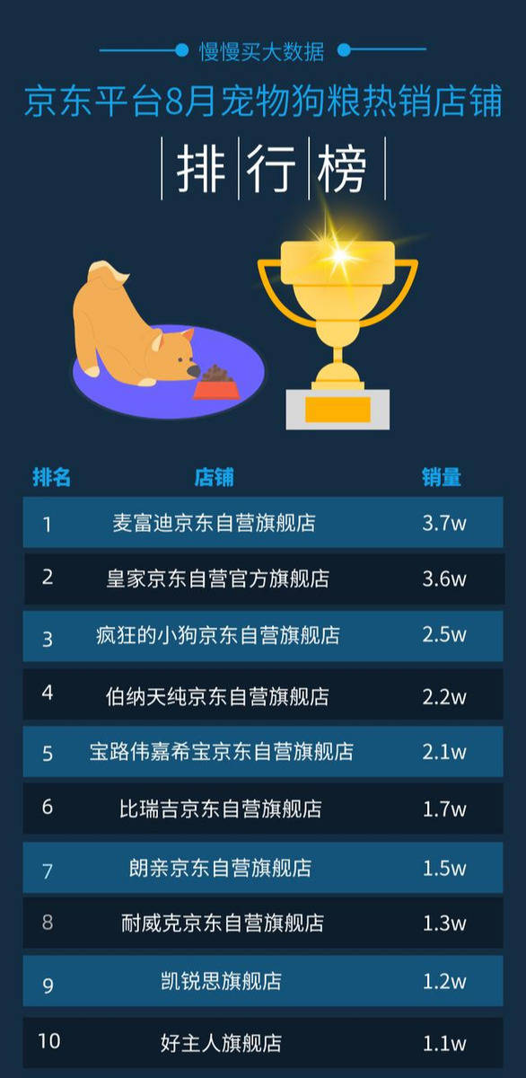 狗粮大队长排名2020_阴阳师:这四个常用SSR狗粮大队长都是坑,别养