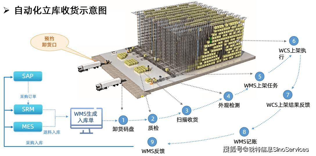 5g时代新能源丨动力电池自动化工厂生产仓储智慧管理变革