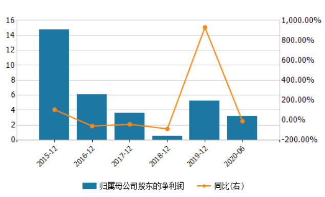 证券交易金属于GDP吗_国金证券点评9月经济数据 名义GDP接近短期底部 关注政策对冲力度(2)