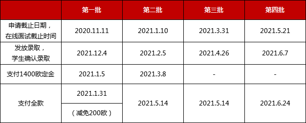 2020cwur排名法国大学排名a_2020世界大学排名,法国五校进百强,这