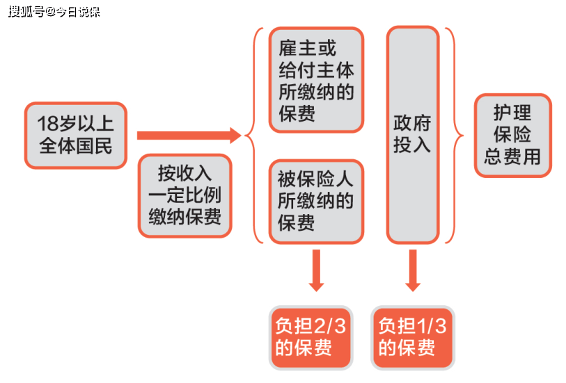 德国总人口_德国人口将创新高 可原来早已 入不敷出 50年(3)