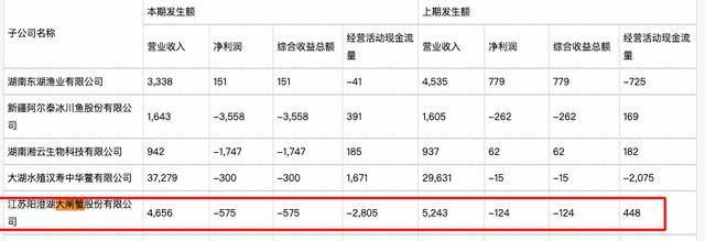 螃蟹|99%阳澄湖大闸蟹是冒牌，养蟹上市公司不赚钱，差点转型卖避孕套