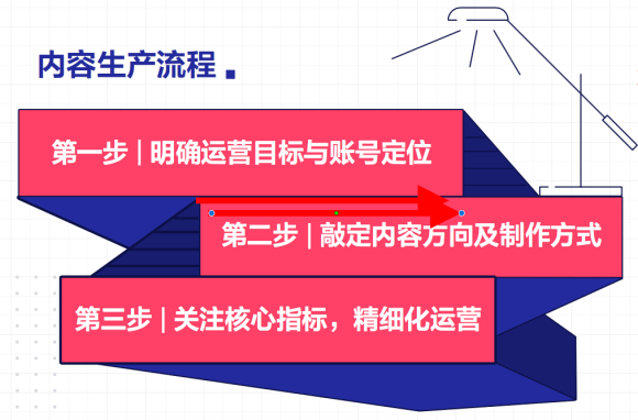 直播|巨量引擎《抖音企业号-家居建材行业白皮书》:抖音企业号成行业长效经营主阵地