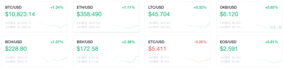 中科院|OKEx早报：中科院院士“区块链行业正处于从2.0到3.0的过渡阶段”
