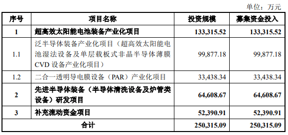 上市公司|助力半导体产业国产化，这家光伏A股上市公司切入设备领域