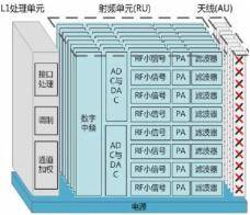 5G基站功耗過高引吐槽？吃瓜網友們的擔心是多餘的 科技 第4張