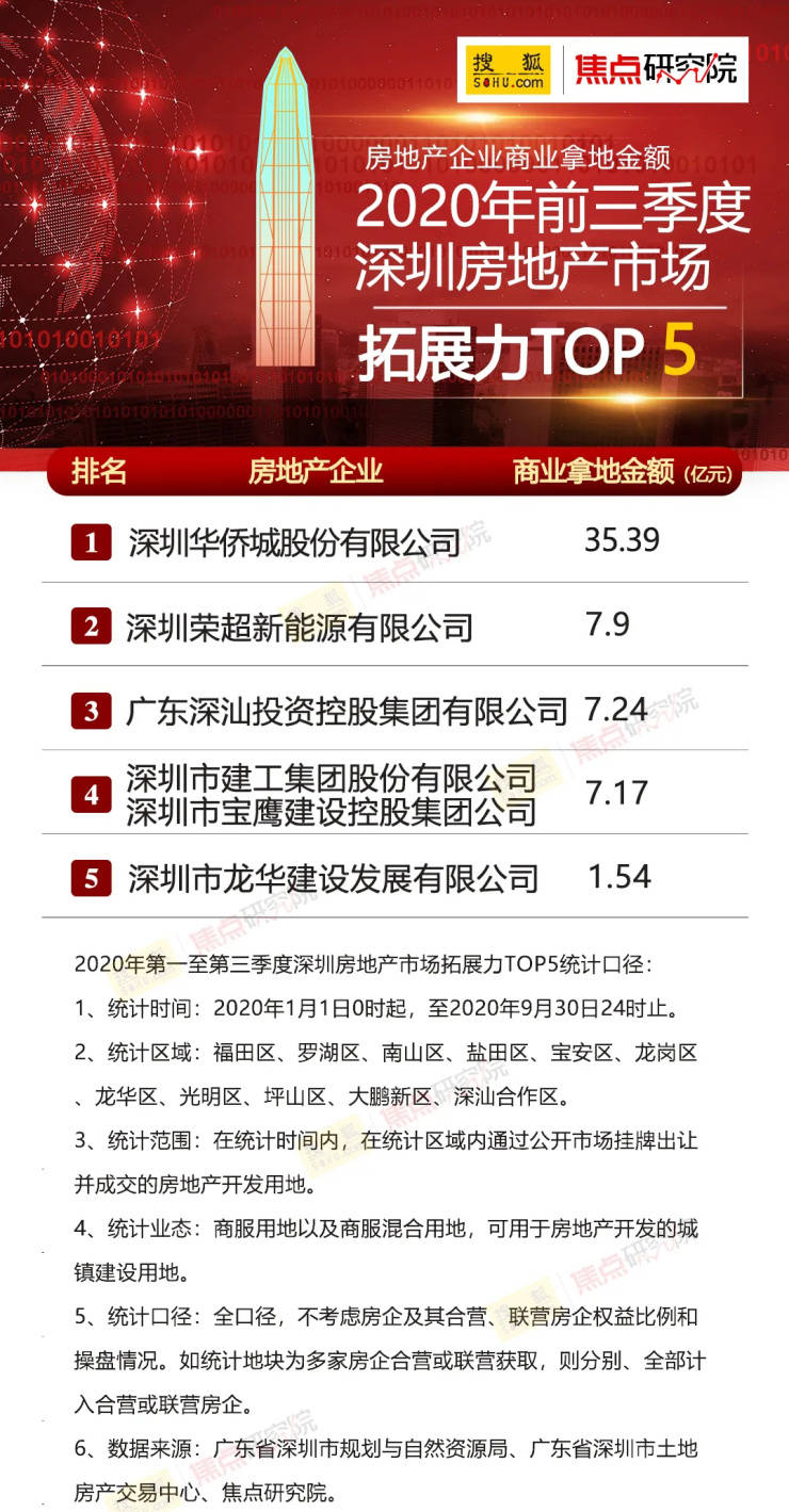 2020年深圳第三季度g_深圳地铁线路图2020年