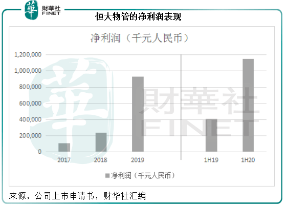 中国|烈火见真金，恒大物管掀资本热浪