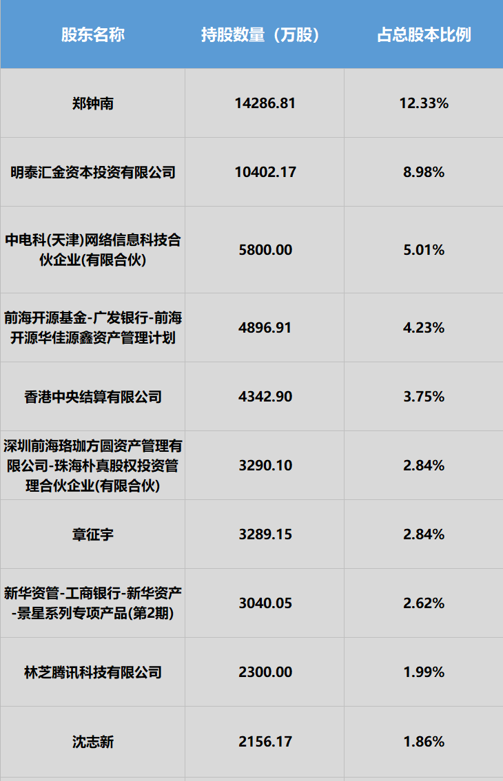 股票质押动态丨汕头南洋股份股价急速上涨,2亿市值将到期