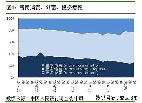 2020年居民储蓄存款g_我国居民储蓄存款