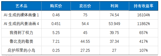 艺术|OKEx Research:加密货币市场再爆大热门，DeFi+NFT值得关注