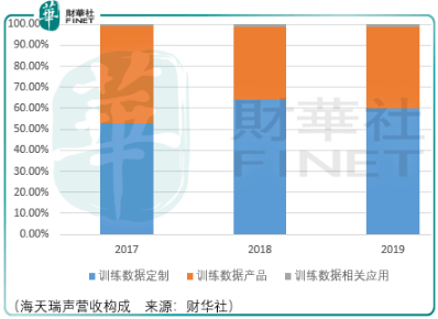 人工智慧領域的盈利企業，海天瑞聲不容錯過 科技 第2張