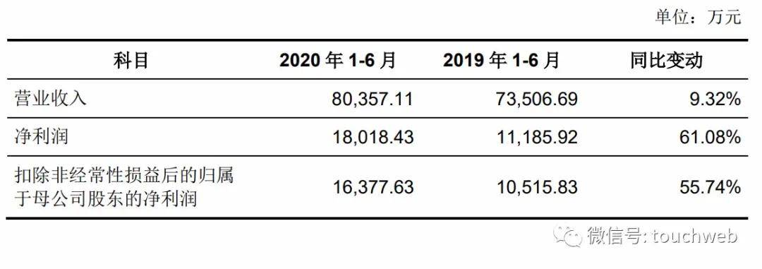 市值|原创共创草坪上交所上市：市值89亿 王强翔家族色彩浓厚