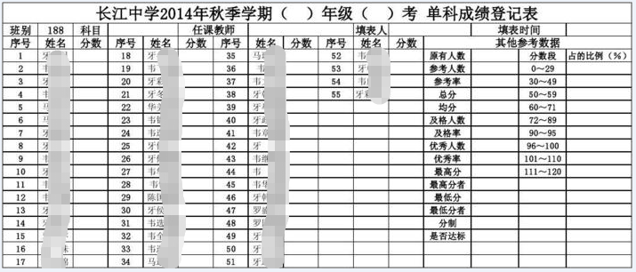 消息资讯|信息化2.0已时代，为什么“学校信息化管理”越来越难？“重系统”真的靠谱？