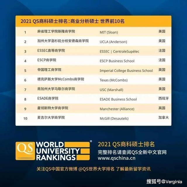 供应链金融公司排名_供应链金融(3)