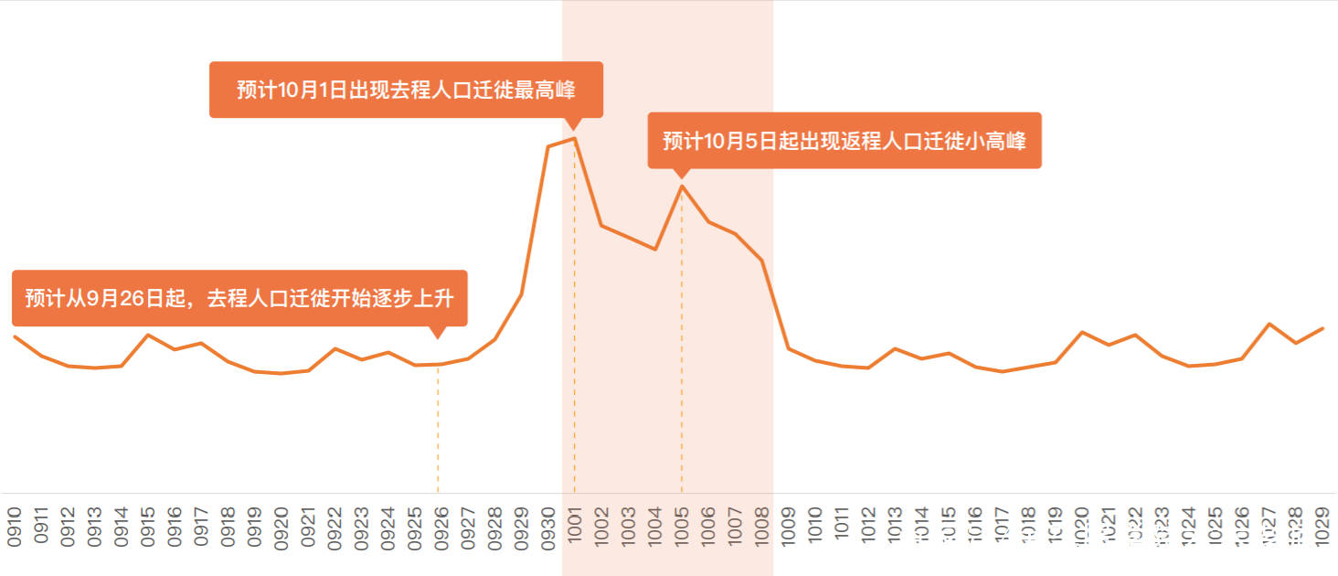 东莞武汉人口_东莞各镇人口2021(2)