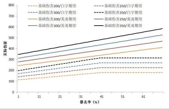 怀旧服gdp_怀旧图片