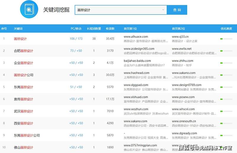 提升企业网站排名的方法：优化长尾关键词