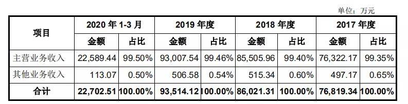 公司|这家无菌包装企业再冲A，伊利不仅是客户还是股东