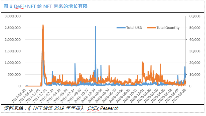 艺术|OKEx Research:加密货币市场再爆大热门，DeFi+NFT值得关注