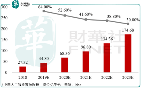 人工智慧領域的盈利企業，海天瑞聲不容錯過 科技 第5張