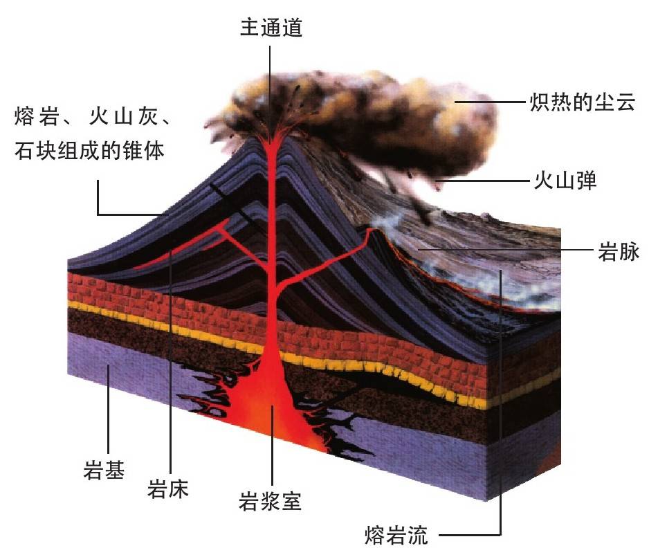 火山爆发为什么会影响气候?