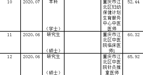 宝应姓氏人口_宝应高铁站照片(3)