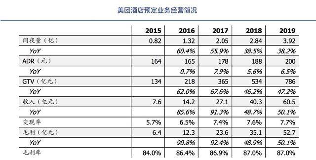巨头|旅游业艰难，弯道超车，扛住竞争，这就叫“挺住意味着一切”！