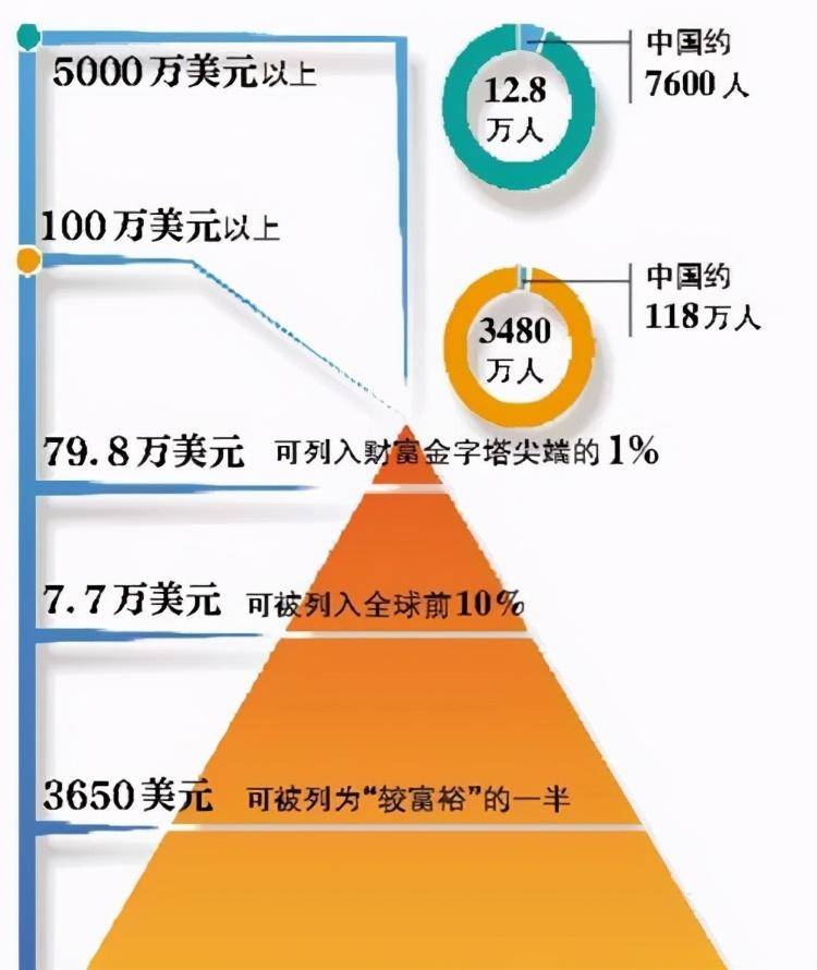 我国人口占世界人口的百分之几_如图.图整个圆面分别表示世界人口数和世界耕(2)