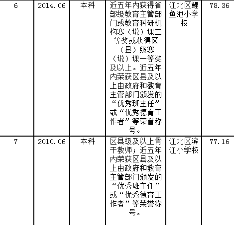 须姓氏人口_姓氏微信头像