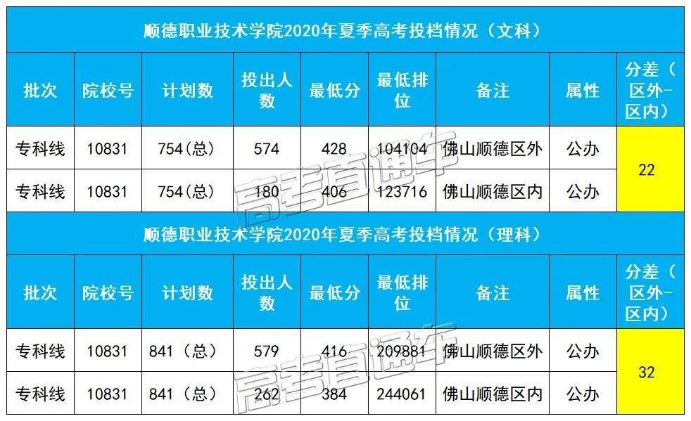 最高分|现在改户口还来得及吗？不敢相信！同所大学市内外最高分差135