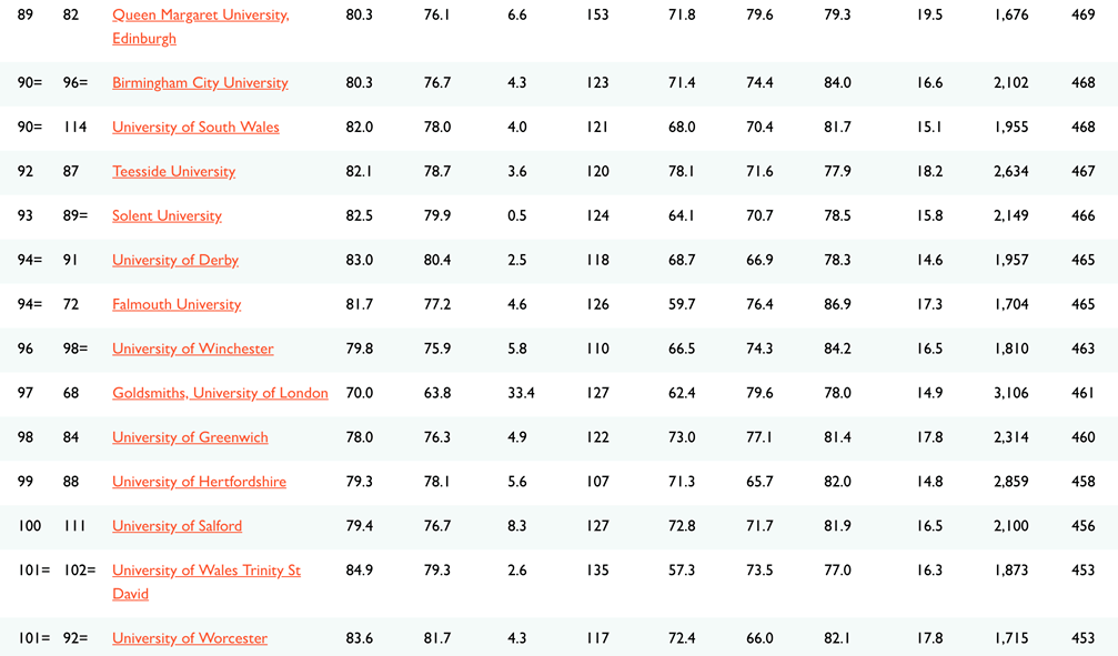 2021英国大学排名_英国大学