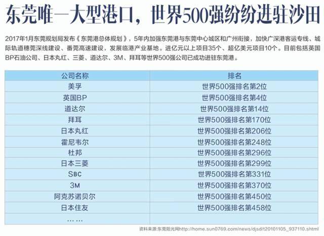 2021滨海新区gdp(3)