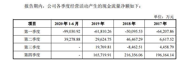 YonBIP|账上巨额货币资金又定增53亿遭问询 用友网络称资金真实存在