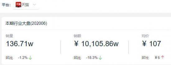 直播|在消费女性身材焦虑上，大码女装和BM风没有本质区别