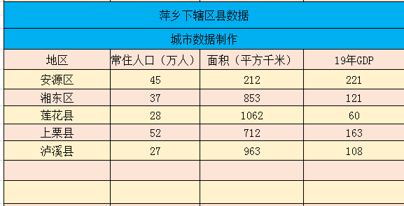 萍乡经济总量是多少_萍乡经济开发区规划图