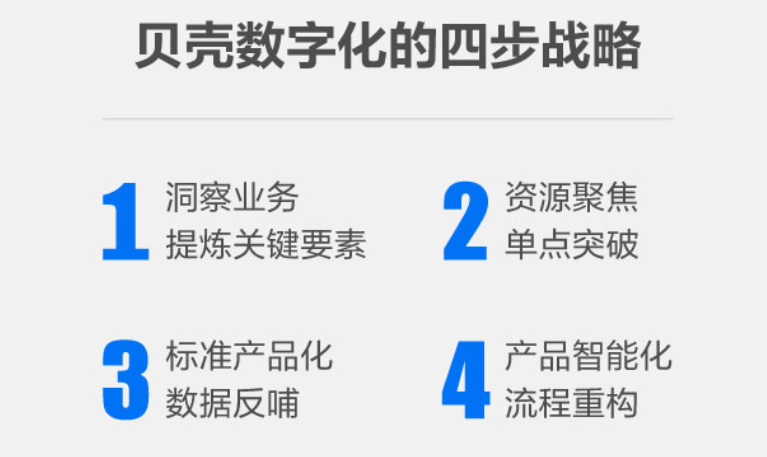 数字化|不确定中的确定：挖掘房产行业数字化红利