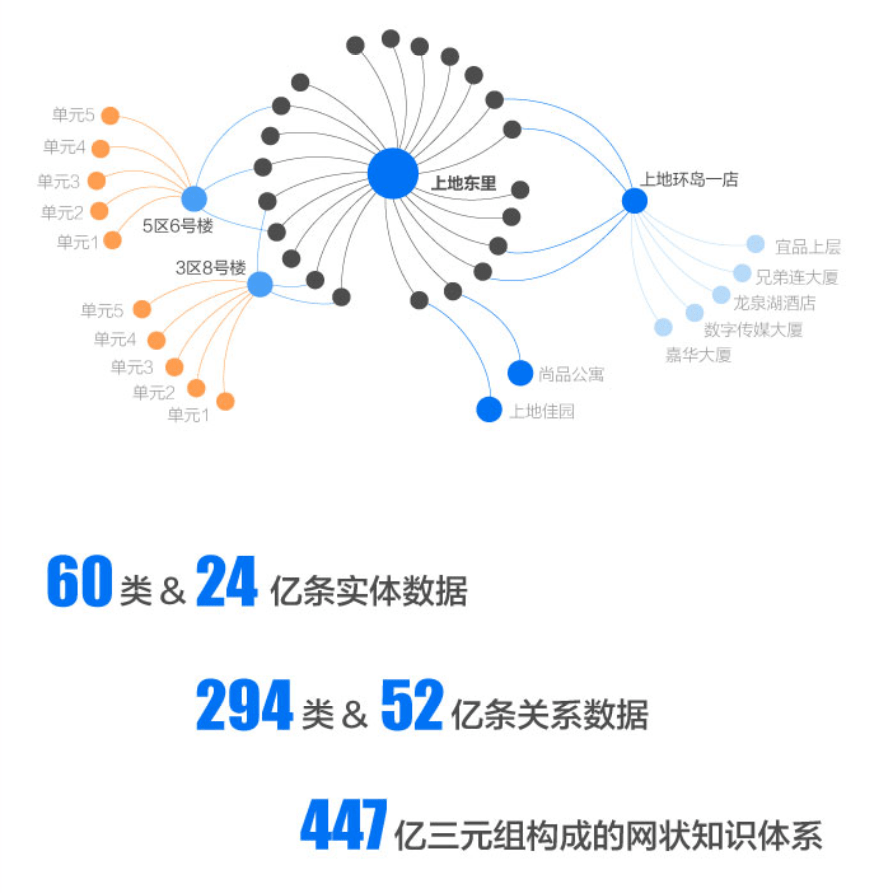 数字化|不确定中的确定：挖掘房产行业数字化红利