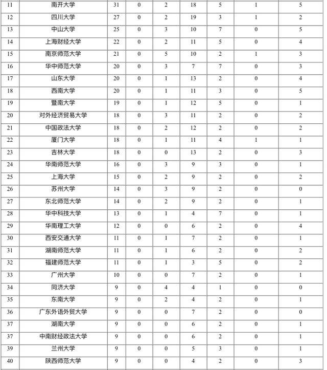 教育部2020国内大学_教育部科技司:2020年度教育部工程研究中心评估结果