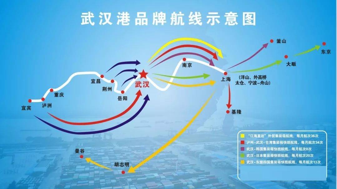 武汉新港gdp_武汉新港线最新站点