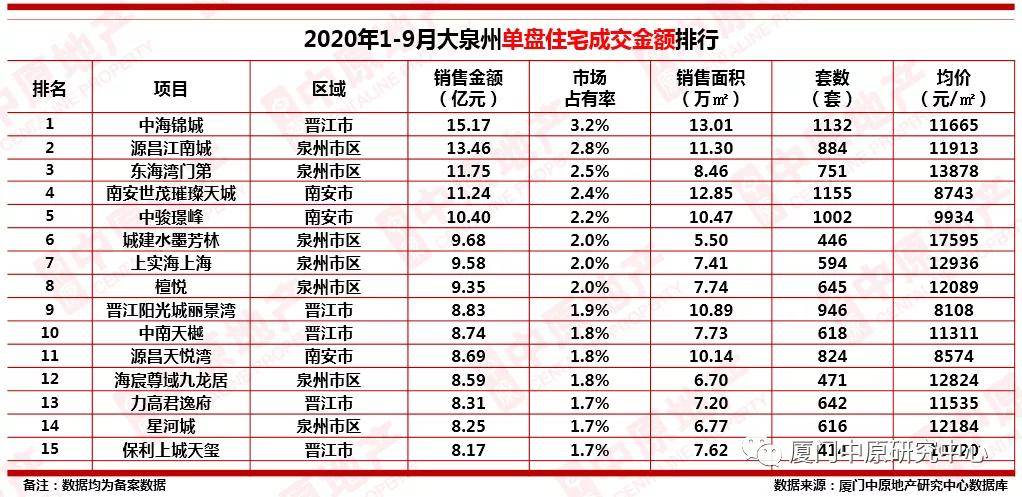 2020泉州上半年各区_2020年上半年泉州市利用外资持续较快增长